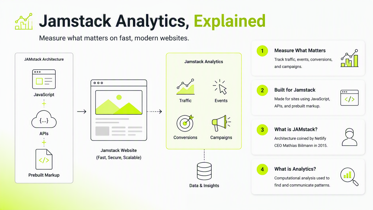 Illustration for What are Jamstack analytics tools?