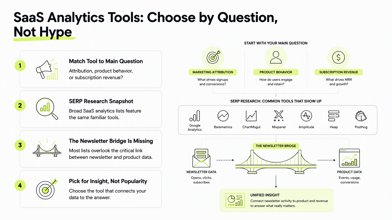 Illustration for Which tools best support newsletter-driven SaaS attribution?