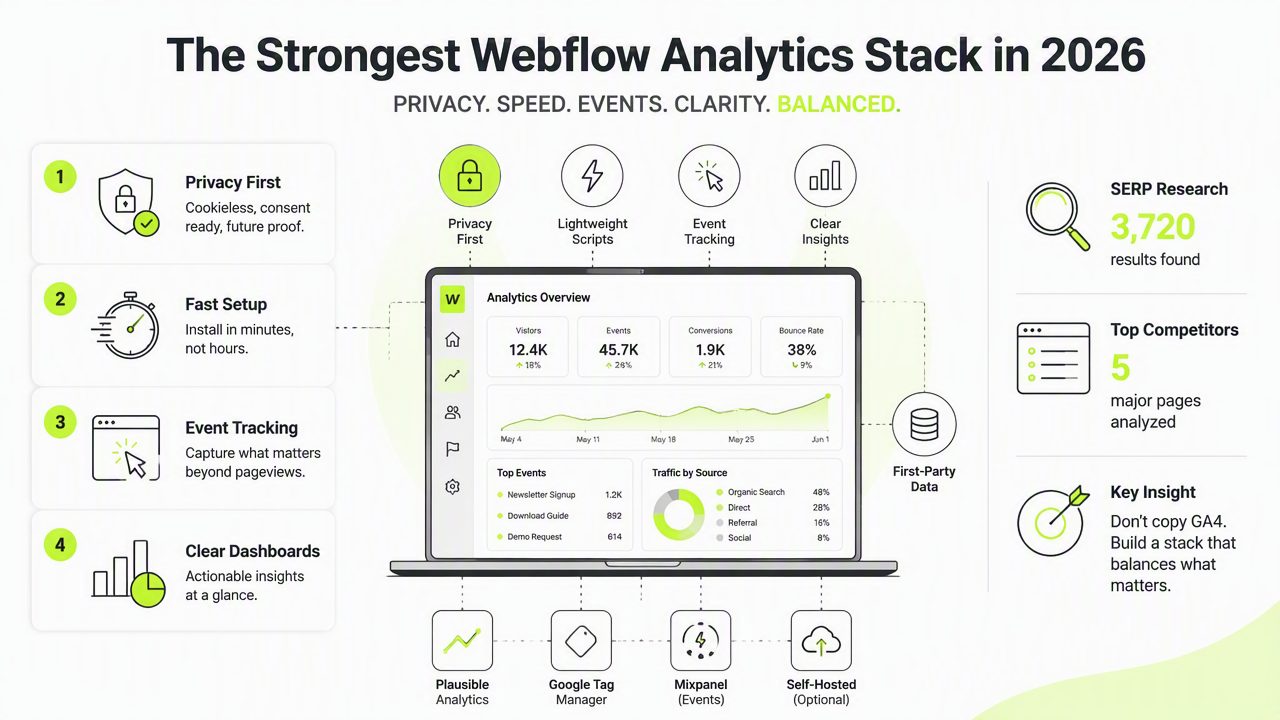 Illustration for Best cookieless analytics tools for Webflow websites