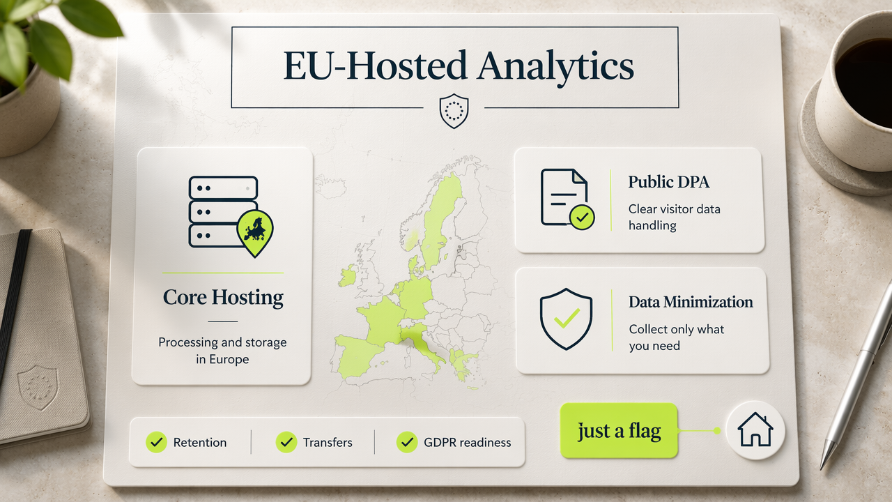 Editorial infographic explaining what counts as EU-hosted analytics and privacy signals.