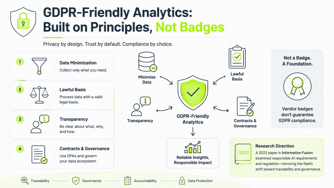 Illustration for What makes web analytics GDPR compliant?