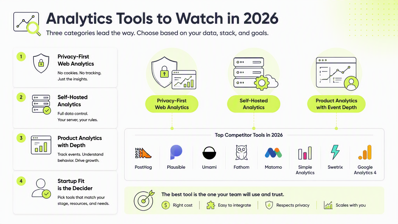 Illustration for Which GDPR analytics tools are best for startups?