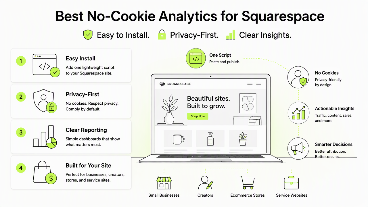 Illustration for Best no-cookie analytics tools for Squarespace
