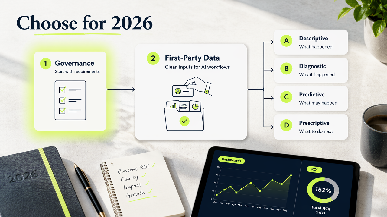 Annotated editorial diagram for choosing privacy-friendly analytics and four measurement types in 2026.