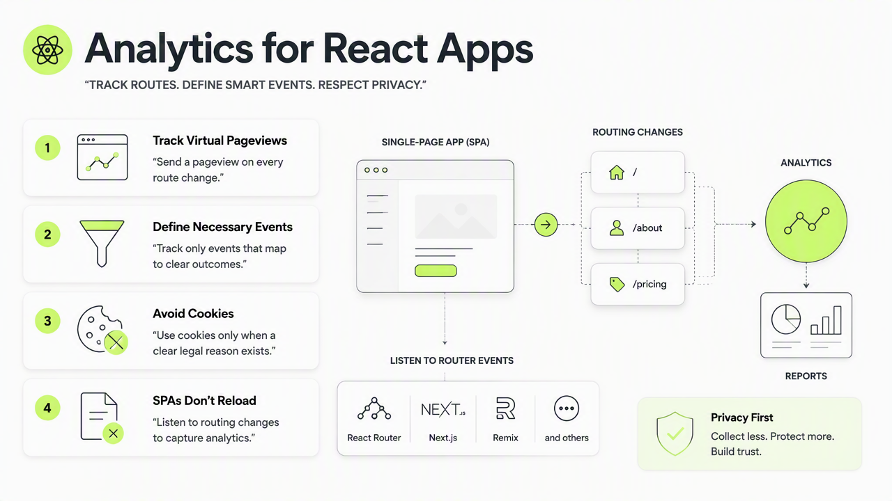 Illustration for How should React teams implement private analytics?
