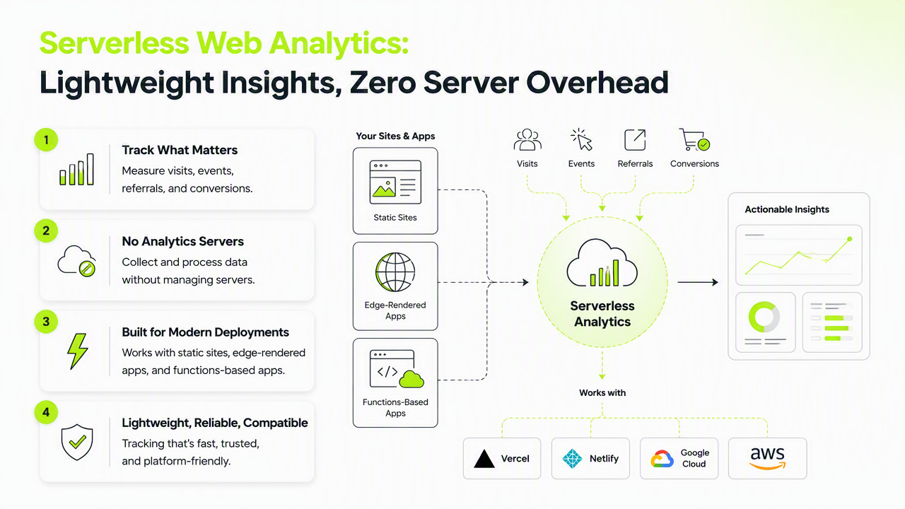 Illustration for What are serverless web analytics tools?
