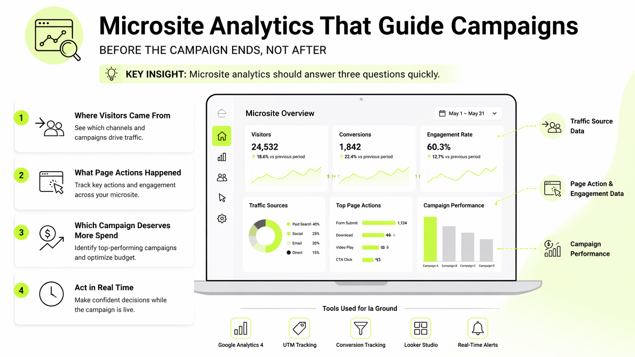 Illustration for Ranked tools for fast microsite measurement