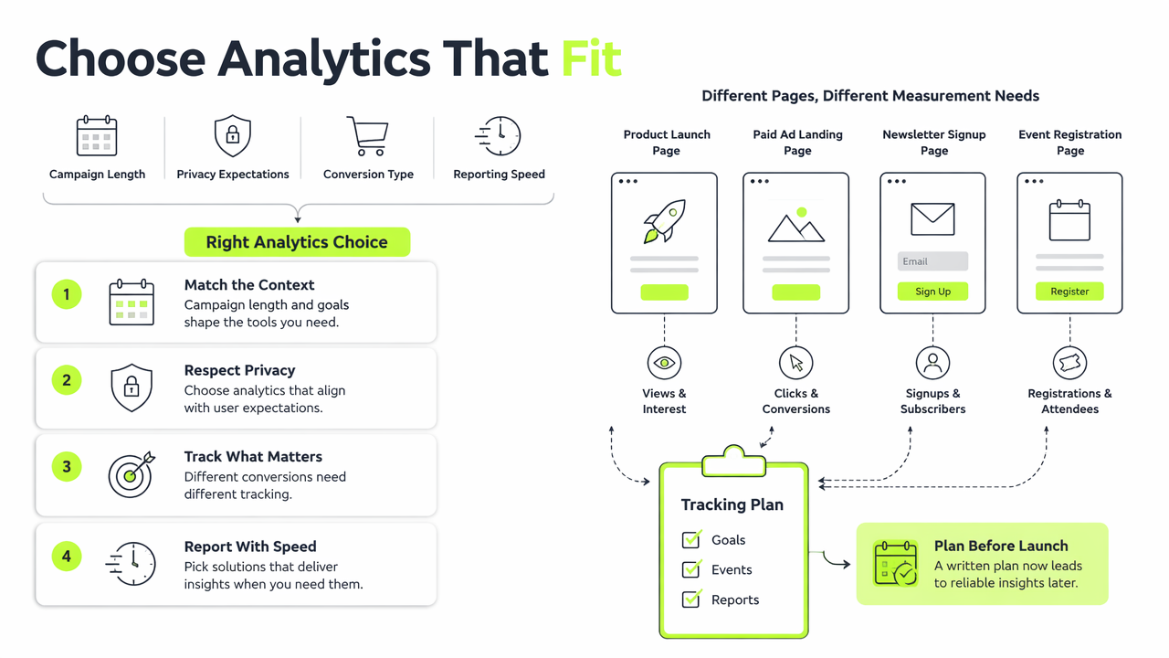 Illustration for How to choose analytics for a campaign microsite