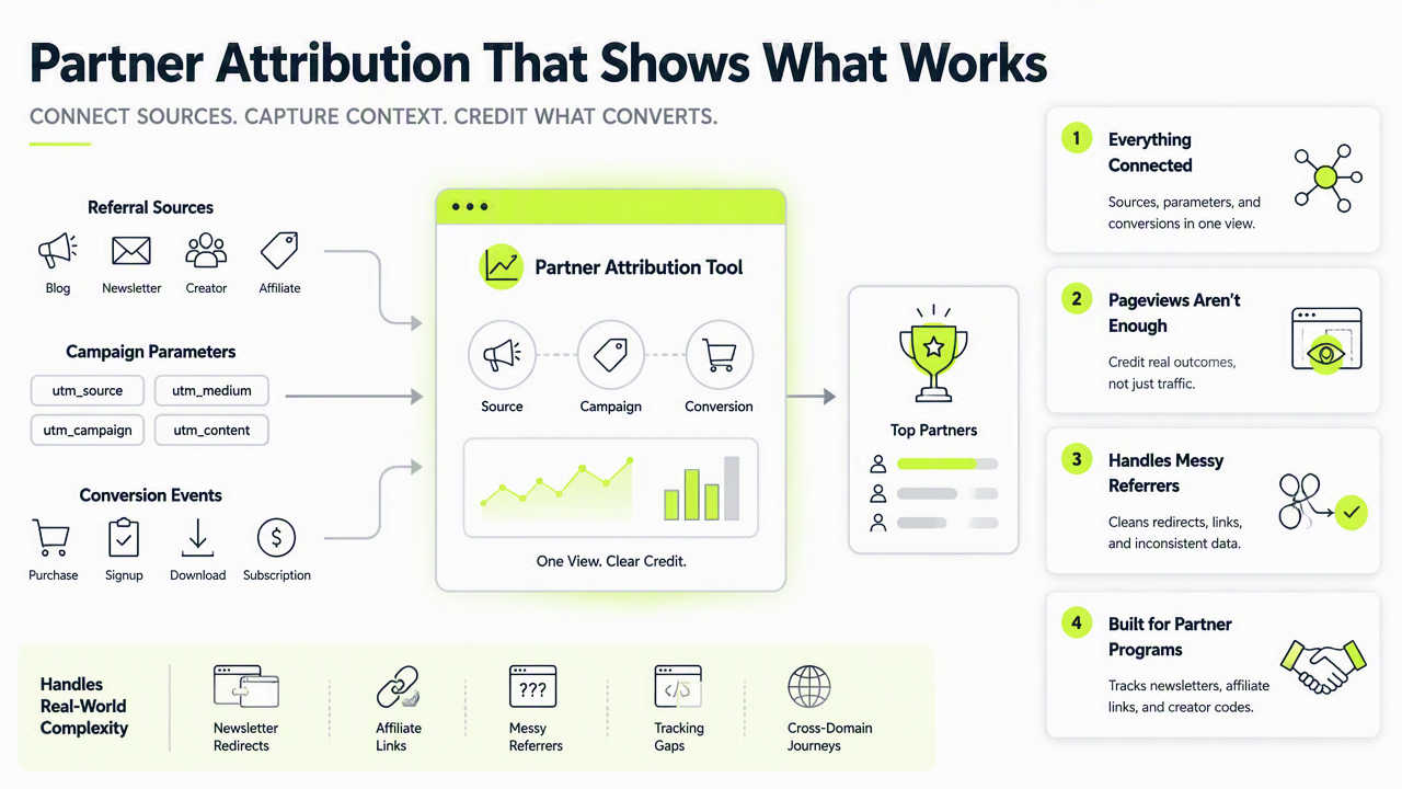 Illustration for What makes a partner attribution tool reliable in 2026?