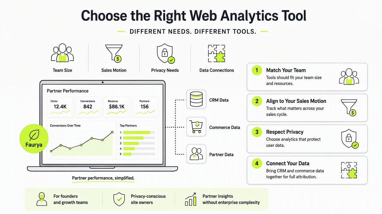 Illustration for Best web analytics tools for partner marketing attribution: shortlist