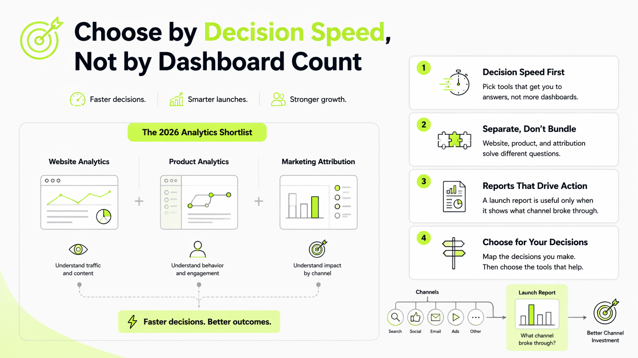 Illustration for Best tools by product marketing use case