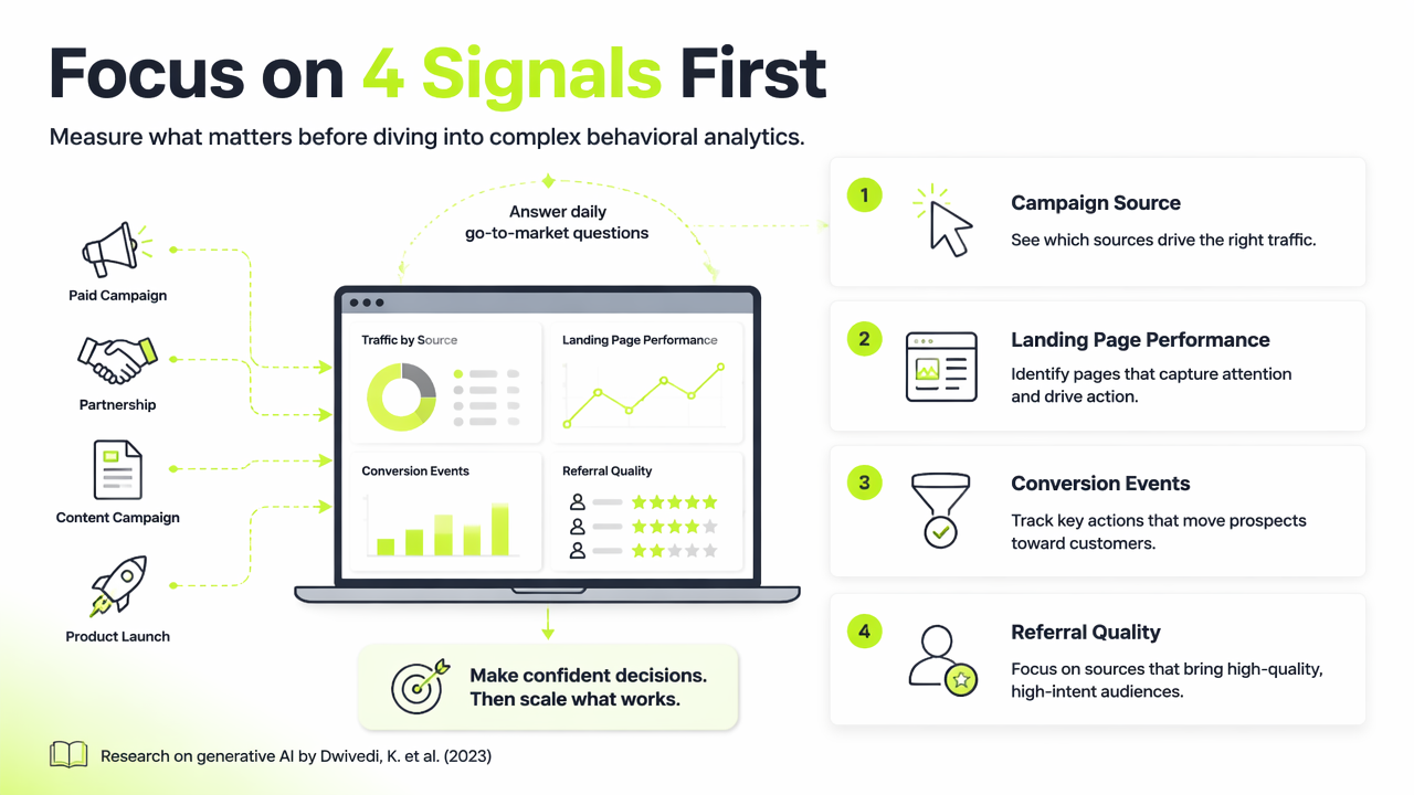 Illustration for What product marketers should measure first