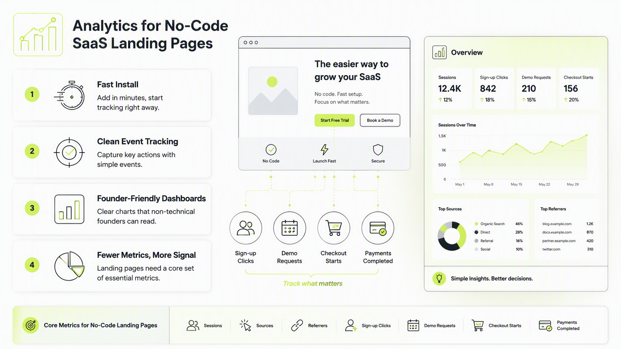 Illustration for Best tools for no-code SaaS landing pages in 2026