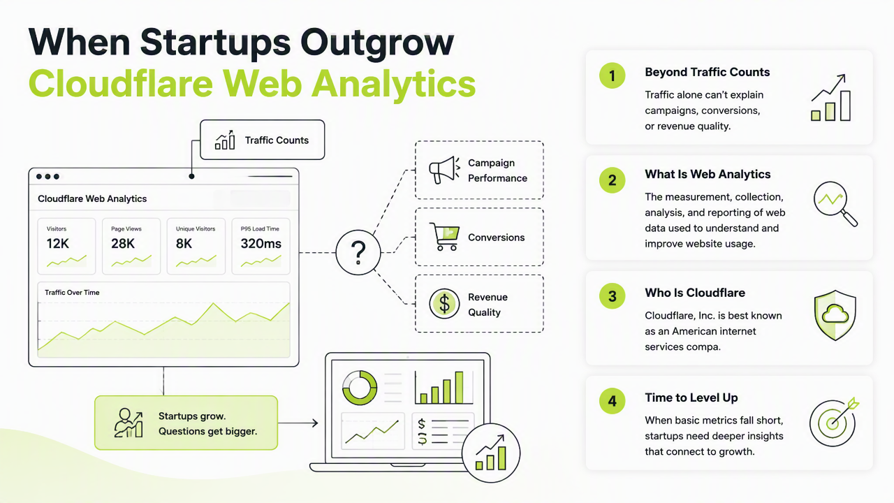 Illustration for Why startups outgrow Cloudflare Web Analytics