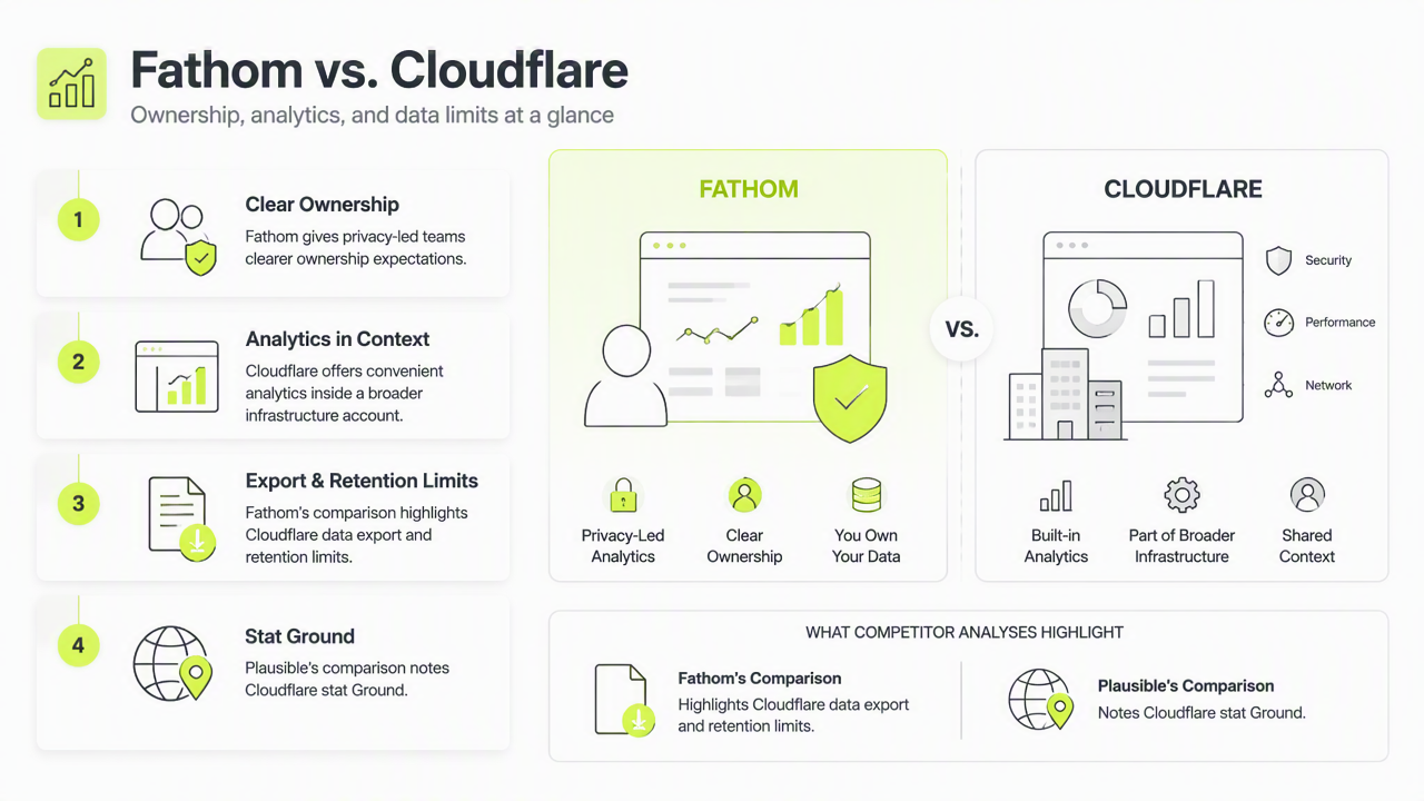 Illustration for Privacy, retention, and data control