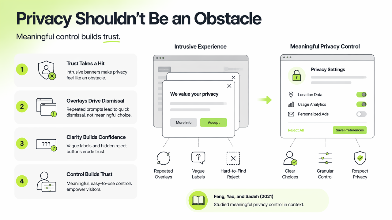 Illustration for Why intrusive banners damage trust and data quality