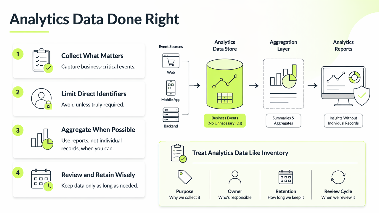 Illustration for What should analytics teams collect, avoid, and aggregate?