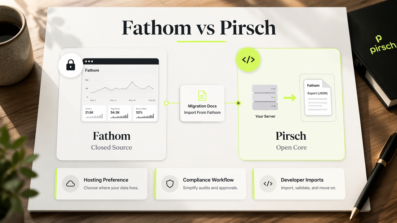 Side-by-side comparison of Fathom and Pirsch use cases, hosting, and migration.