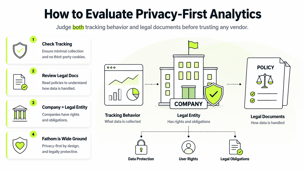 Illustration for Privacy, legal, and data control