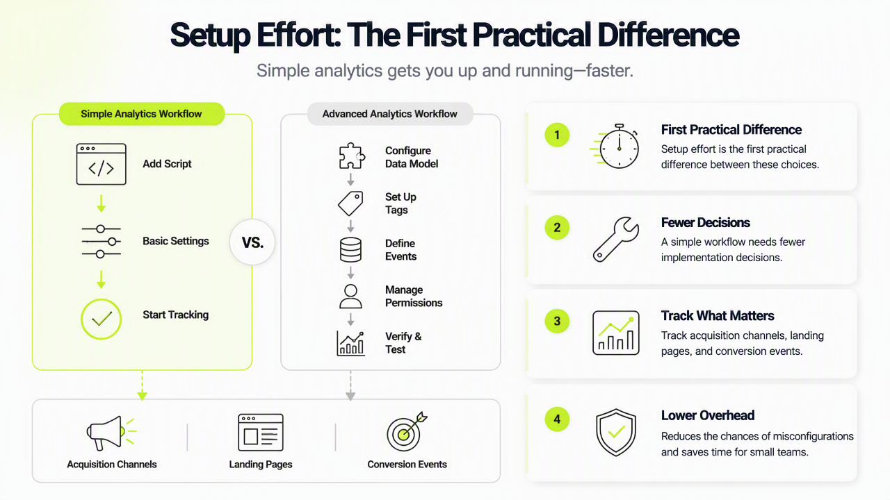 Illustration for Setup, maintenance, and performance tradeoffs