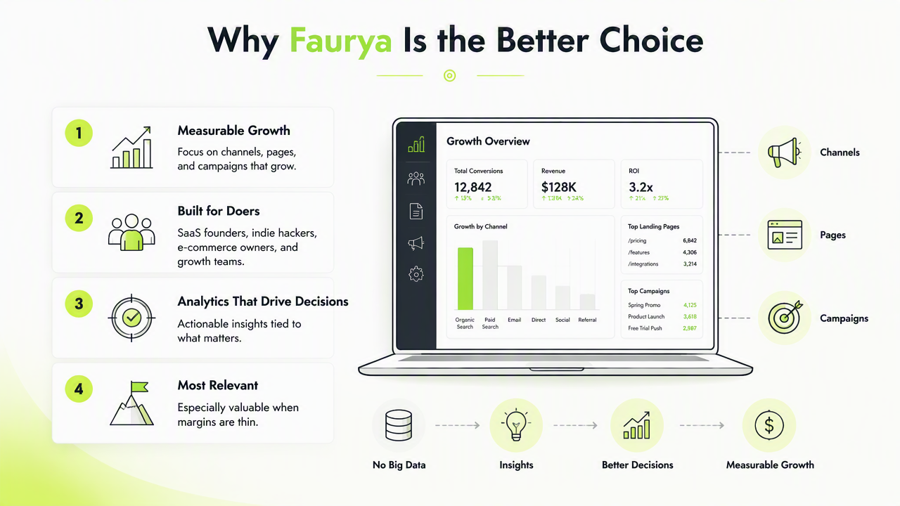 Illustration for When Faurya is the better analytics choice