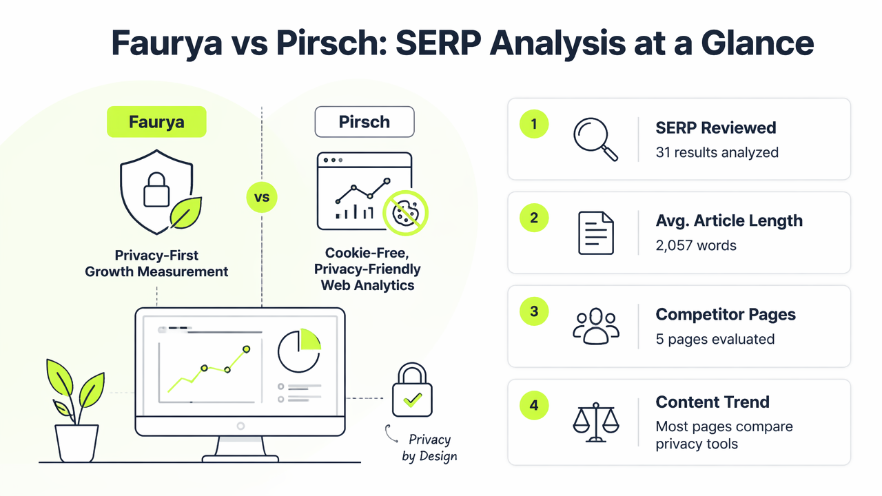Illustration for Faurya vs Pirsch Analytics at a glance