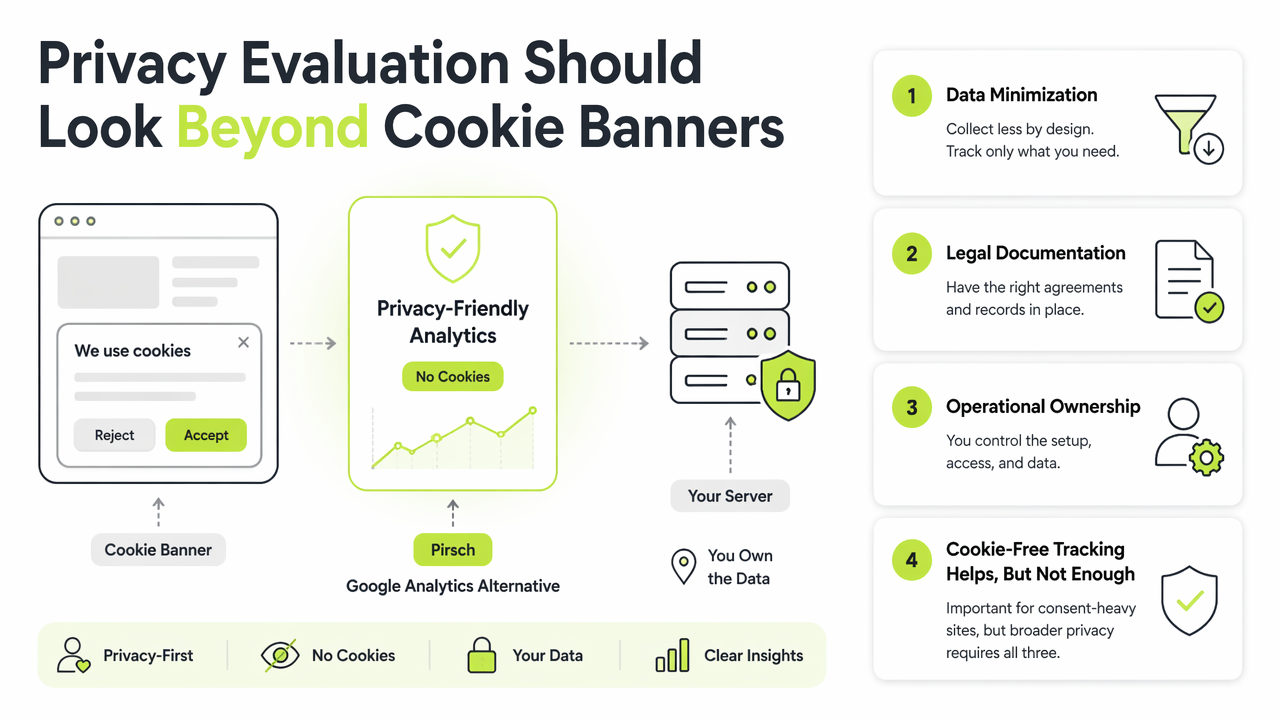 Illustration for Privacy, setup, and ownership tradeoffs