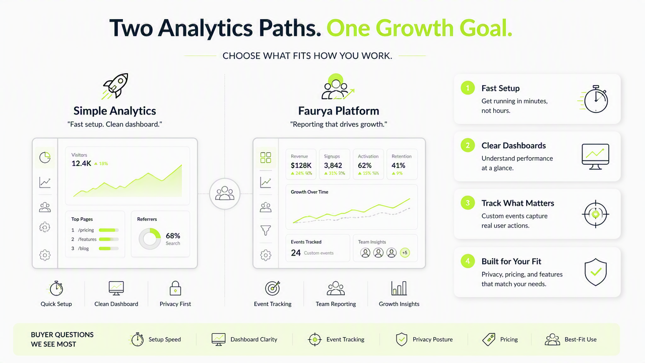 Illustration for Setup speed, dashboards, and event depth