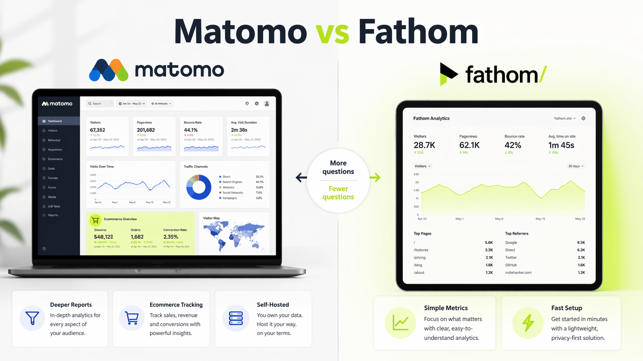 Side-by-side comparison of Matomo and Fathom analytics dashboards with key differences.