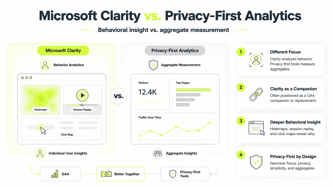 Illustration for What makes Clarity different from privacy-first analytics?