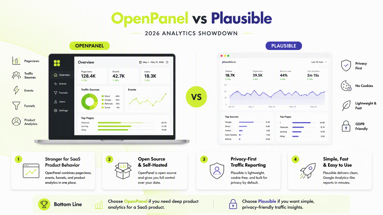 Illustration for OpenPanel vs Plausible Analytics at a glance