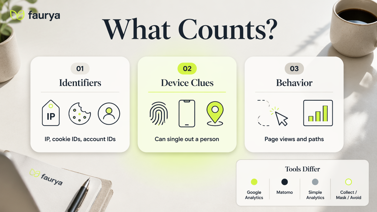Infographic of personal data types in website analytics and how tools differ.