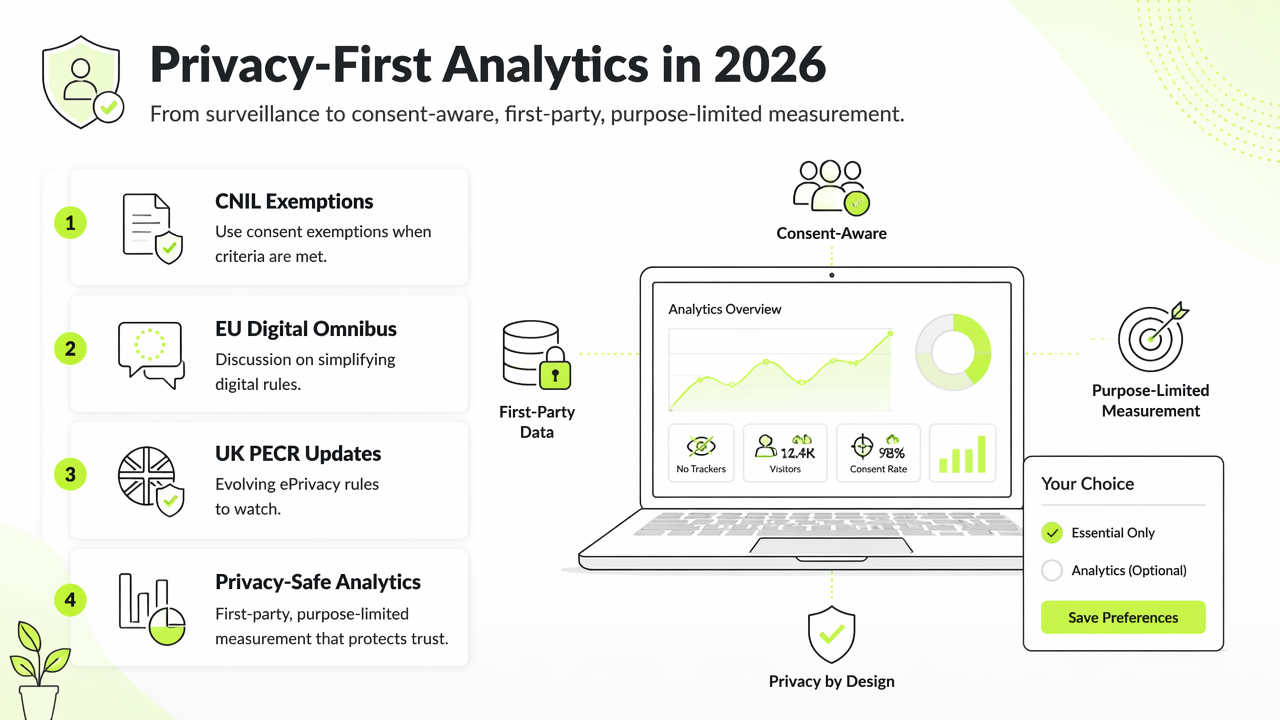 Illustration for What is changing in privacy-first web analytics in 2026?