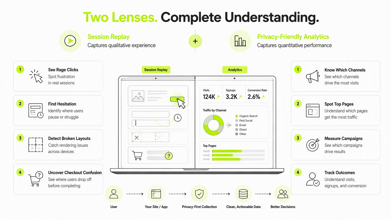Illustration for What is the difference between session replay and privacy-friendly analytics?
