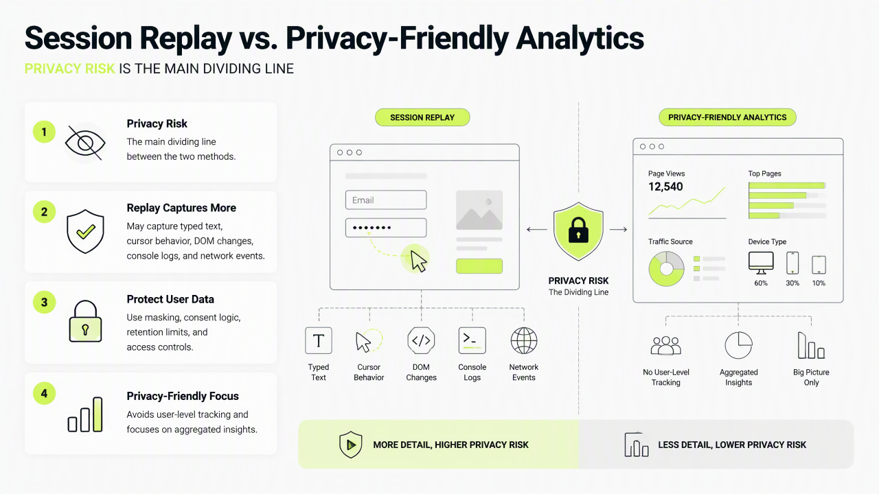 Illustration for How do privacy, performance, and compliance differ?