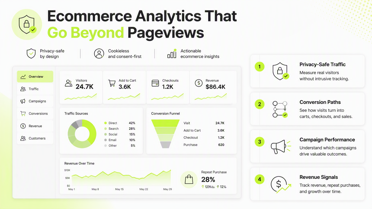 Illustration for What should an ecommerce analytics alternative measure?