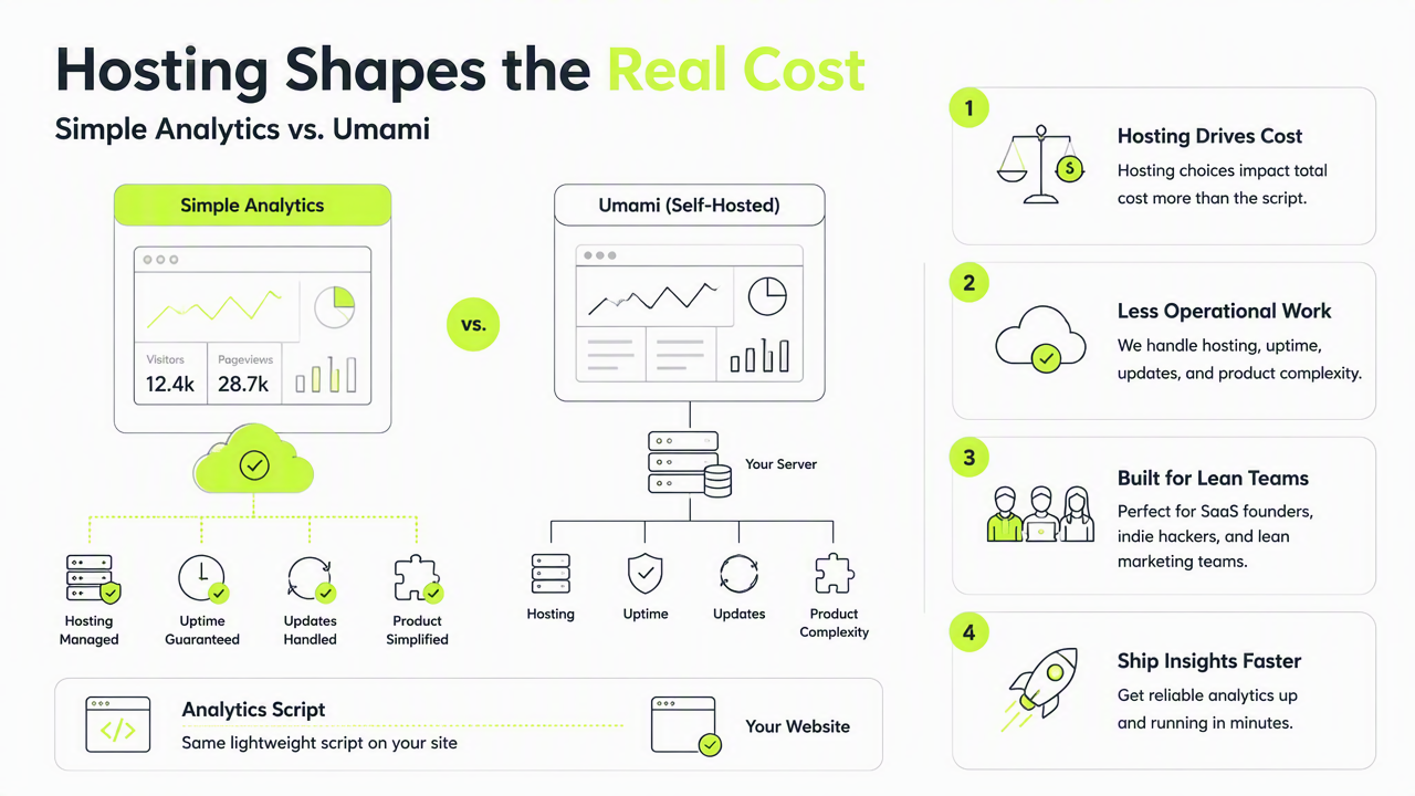 Illustration for Hosting, privacy, and ownership tradeoffs