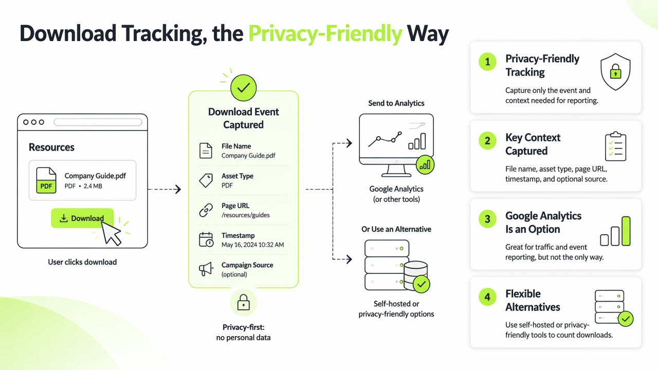 Illustration for What does privacy-friendly download tracking measure?