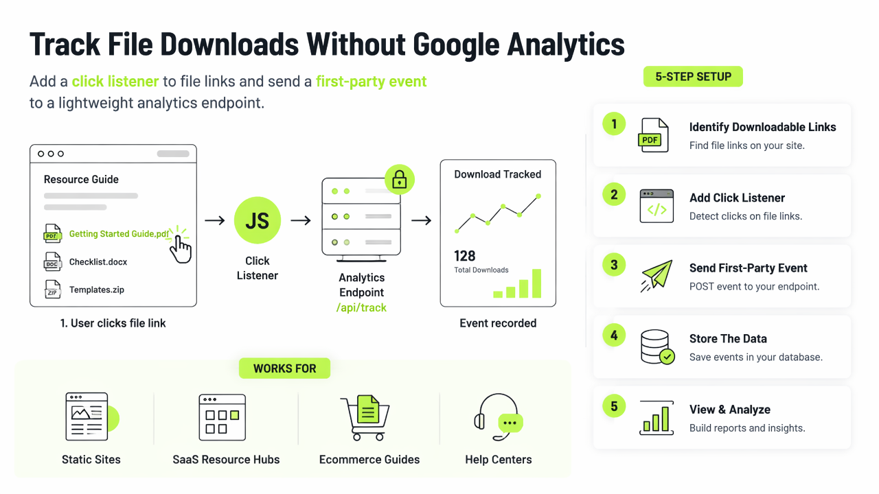 Illustration for How can teams track file downloads without Google Analytics?