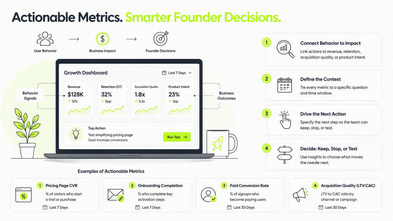 Illustration for Which web analytics metrics actually support founder decisions?