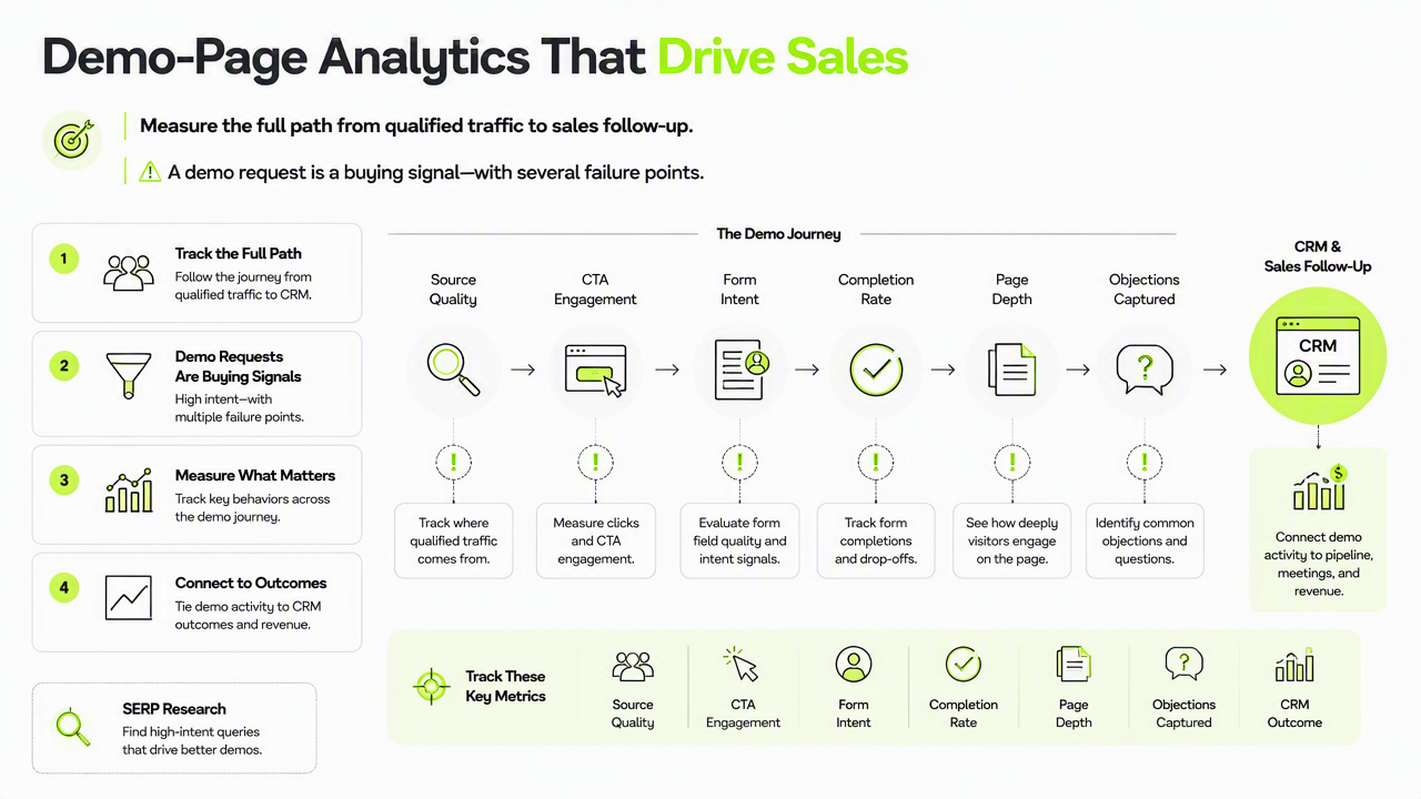Illustration for What should demo-page analytics measure?