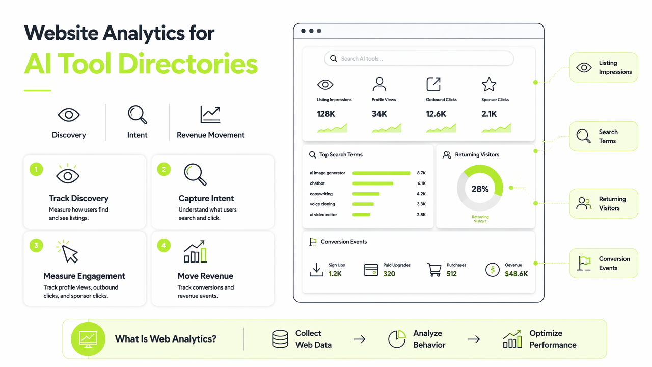 Illustration for What should AI directory analytics measure?