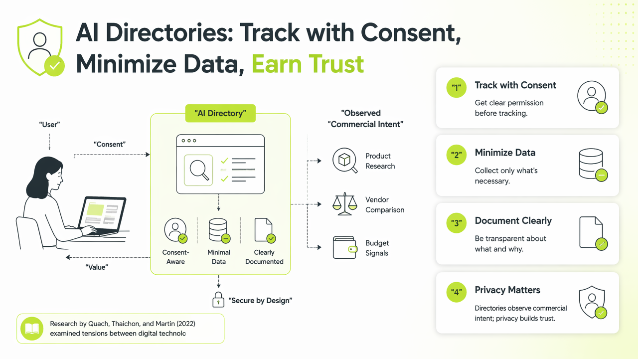 Illustration for How should AI directories track users privately?