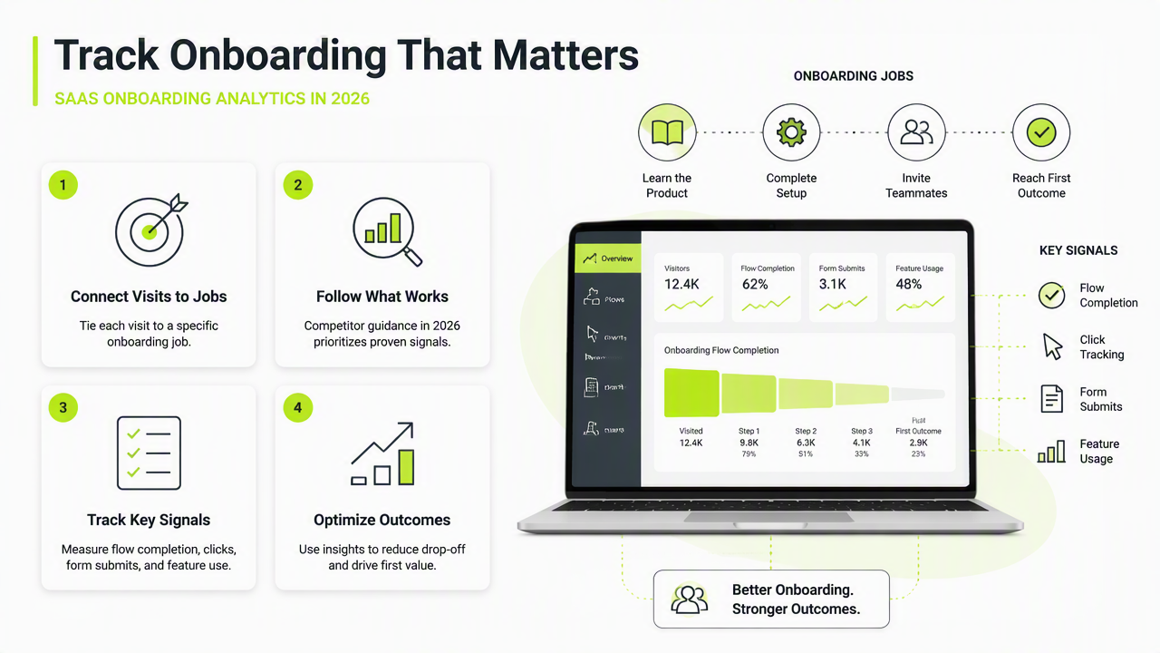 Illustration for What should onboarding page analytics measure?