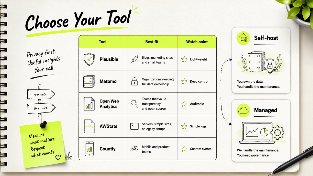 Comparison diagram of privacy-first analytics tools and governance choices for open-source sites.