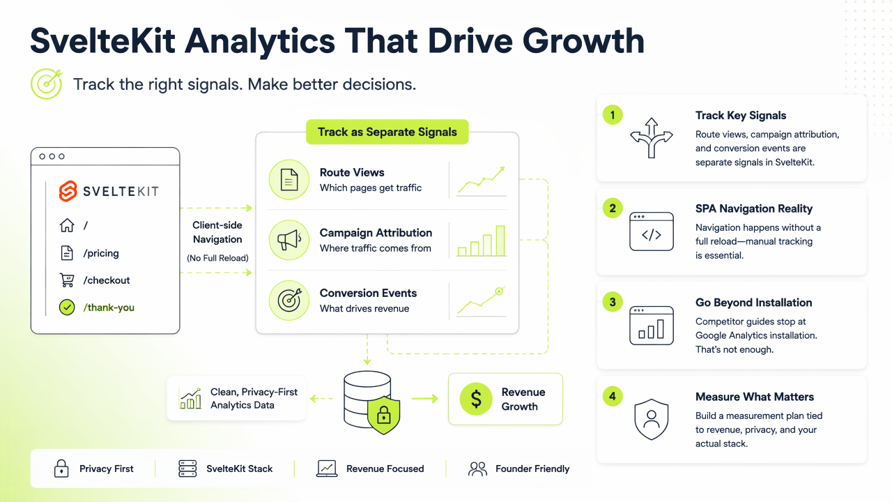 Illustration for What should SvelteKit marketing analytics track?