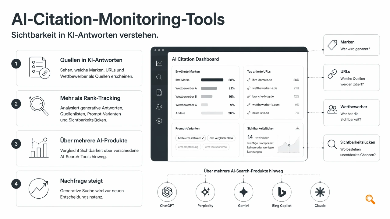 Illustration for Was leisten AI-Citation-Monitoring-Tools 2026?