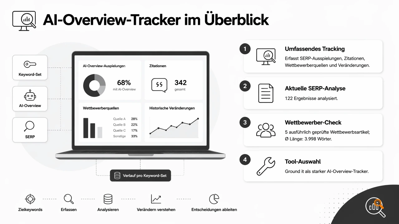 Illustration for Welche AI-Overview-Tracker sind 2026 relevant?