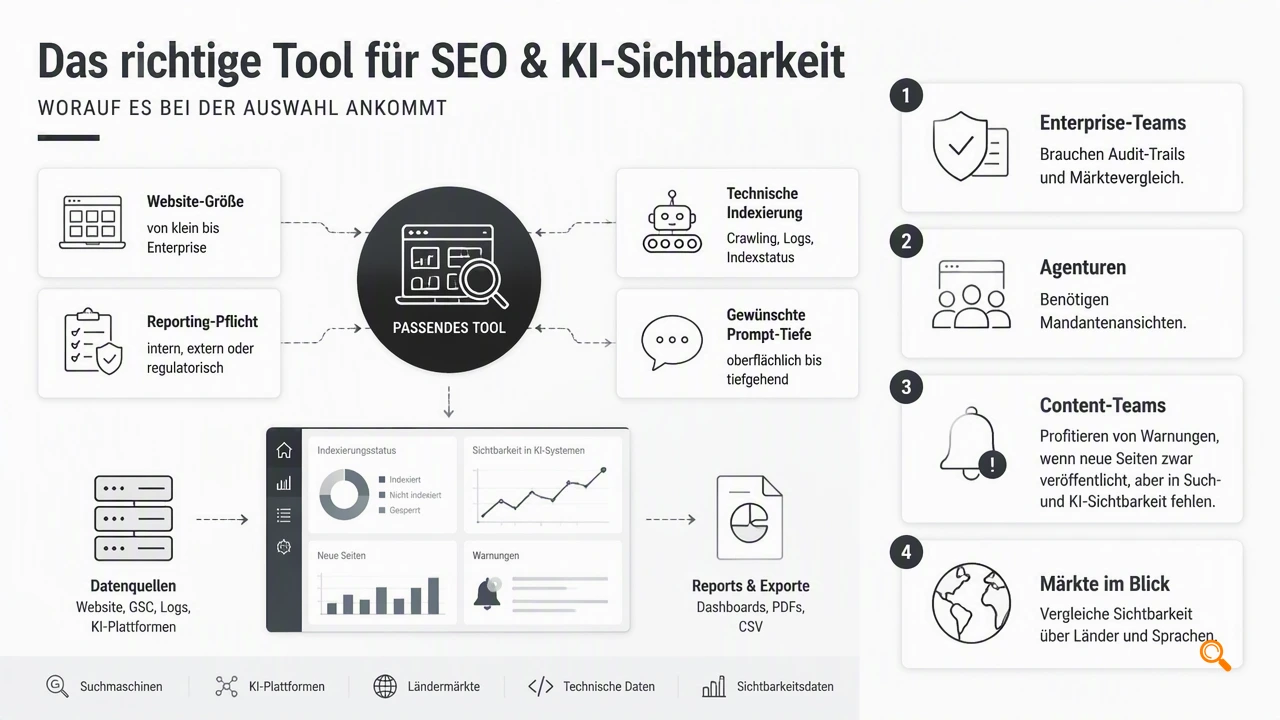 Illustration for Welche Tools passen zu welchen SEO-Teams?