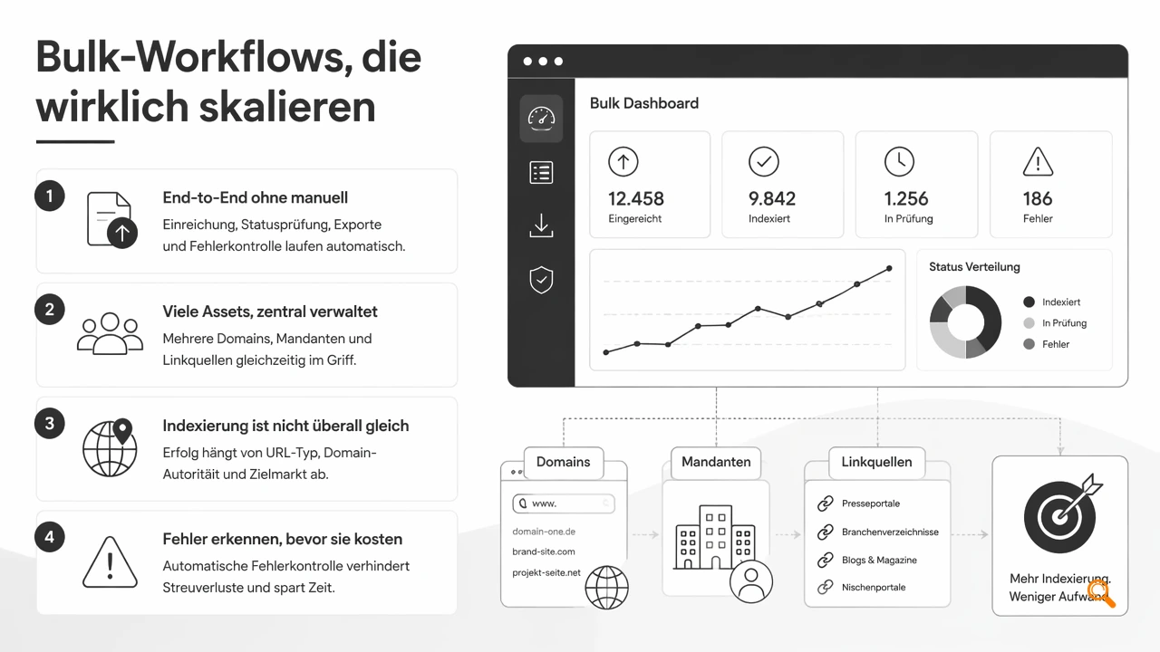 Illustration for Welche Plattform eignet sich für Bulk-Workflows?
